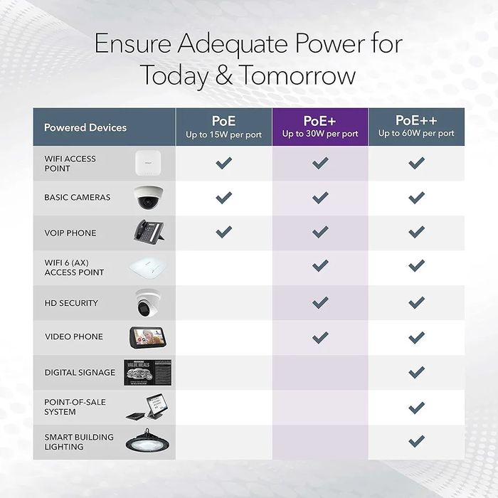 NETGEAR GS728TP-200EUS Switch-urile NETGEAR Smart Managed Pro Sigilat!