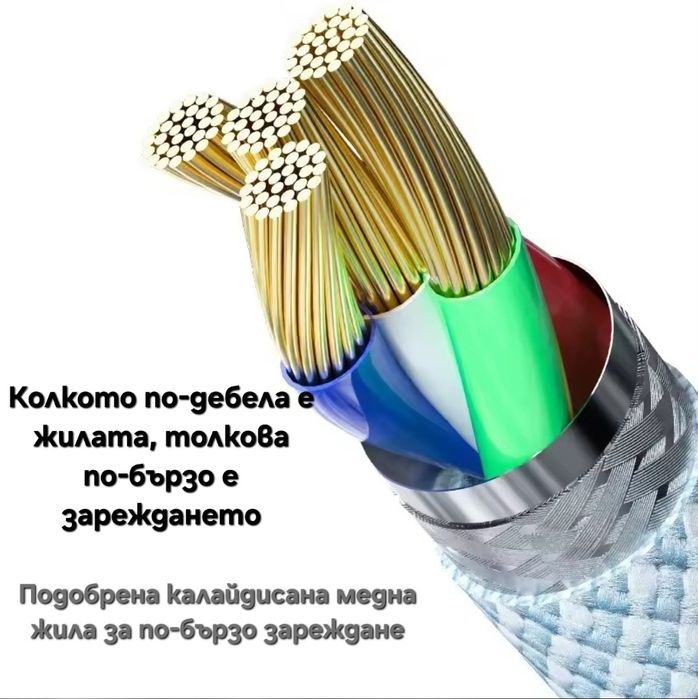 Кабел за зареждане usb-c 2м