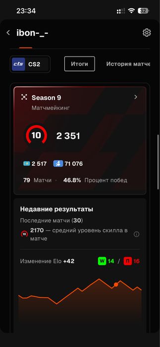 Фейст 2400 эло 1200 час