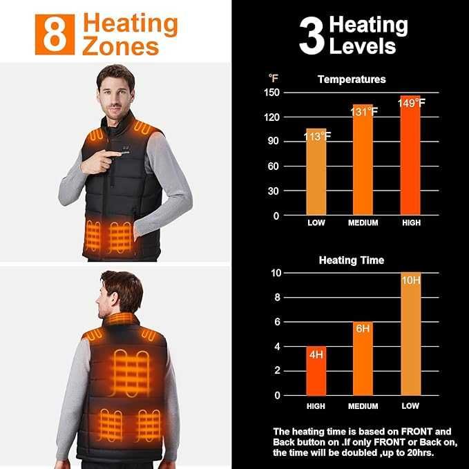 Vesta Incalzita Sevdiea, Baterie 16000 mAh, 8 Zone de Incalzire, S