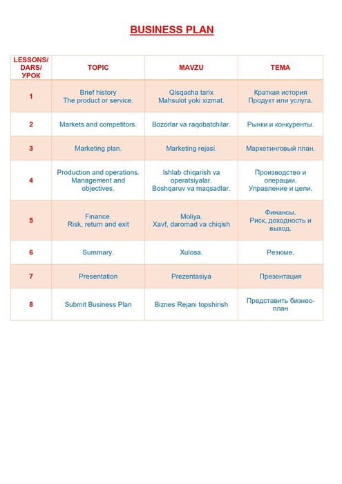 Business Plan, Marketing Plan, Project Plan, Business Analysis, IELTS