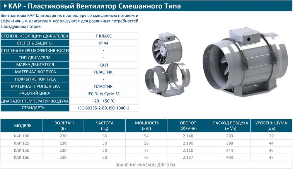 Канальный вентилятор Вентиляция Kanalniy ventilyator Ventilatsiya