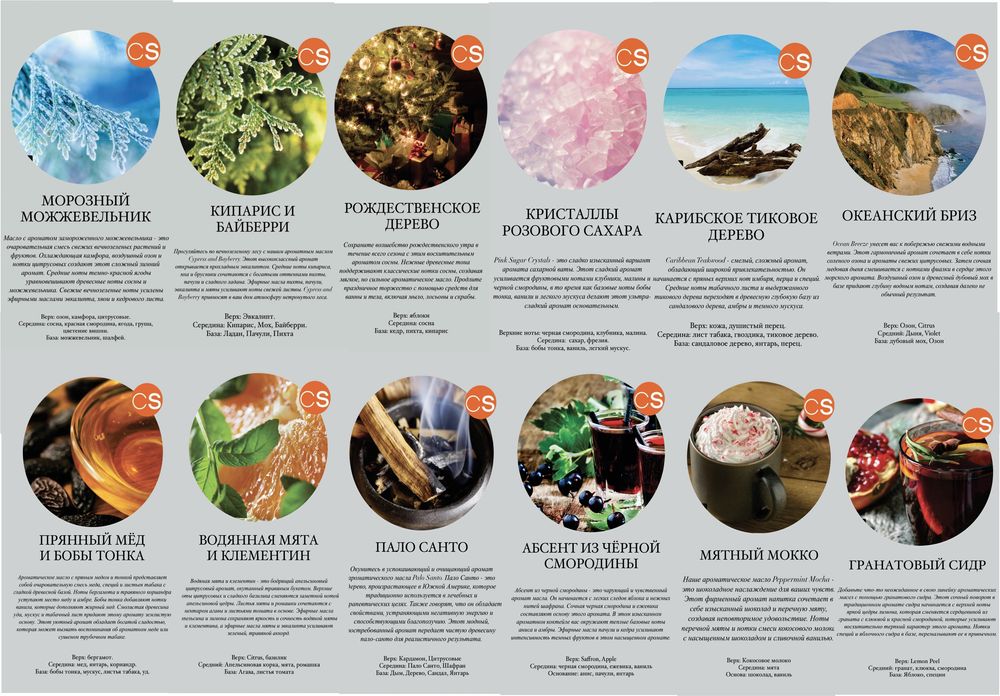 Аромамасла отдушки США от Candlesciense