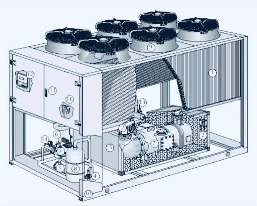 Ремонт чиллеров и обслуживание