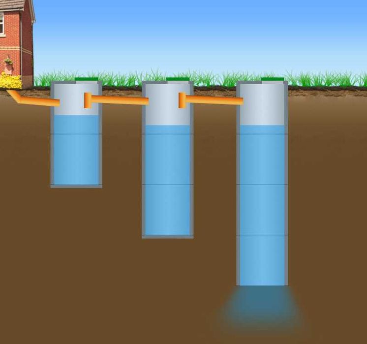 septikmaster септик под ключ