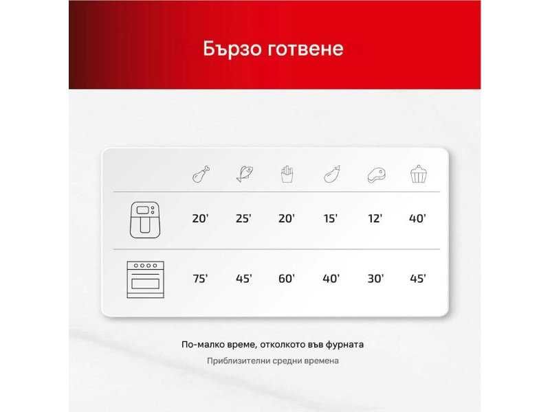 Еър Фрайър с 8 Програми Ufesa Magnum XXL - 1800W, 23л