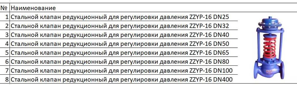 Стальной клапан редукционный для регулировки давления ZZYP-16