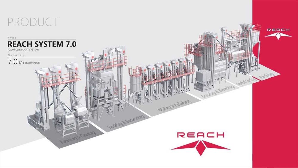 Шоли гуруч тегирмонлари етказиб берамиз, заказга, хар хил моделлари