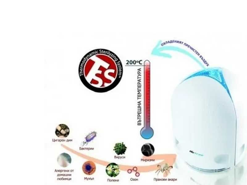 Въздухопречиствател AirFree E125 за помещение до 51 кв.м.