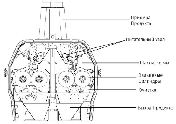 Tegirmon valls stanok GENC  2 ta