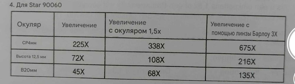 Телескоп астрономический