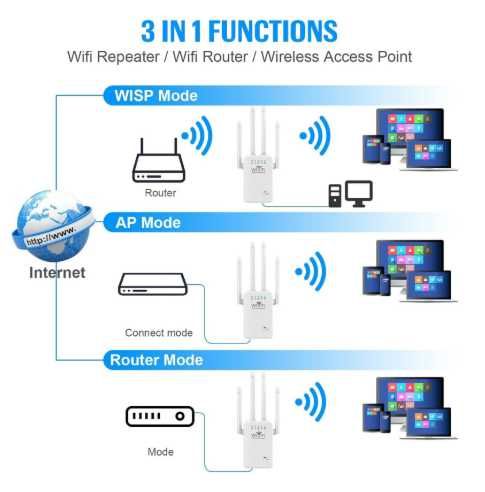 !!!БЕЗПЛАТНА ДОСТАВКА!!! Усилвател на безжичен сигнал с 4 антени