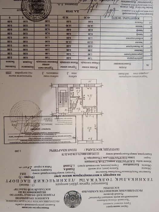 Продаетса квартира