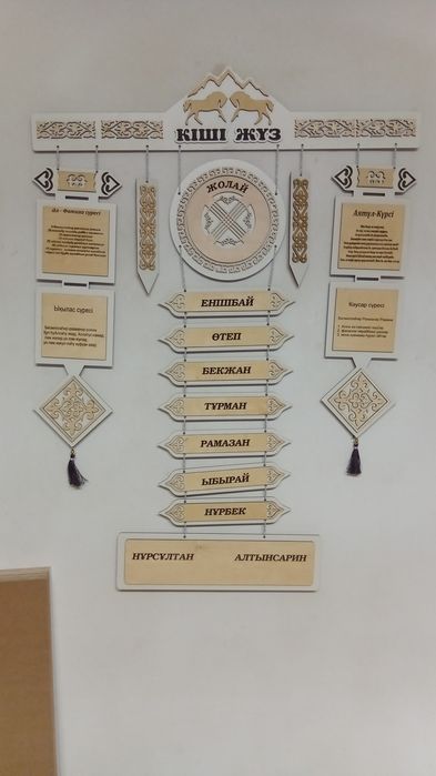 Шежире родословной дерево