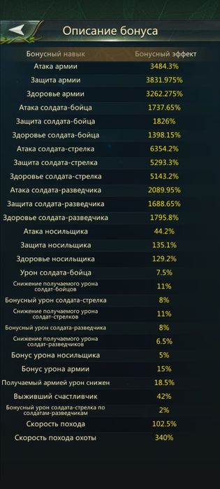 аккаунт Ant Legion