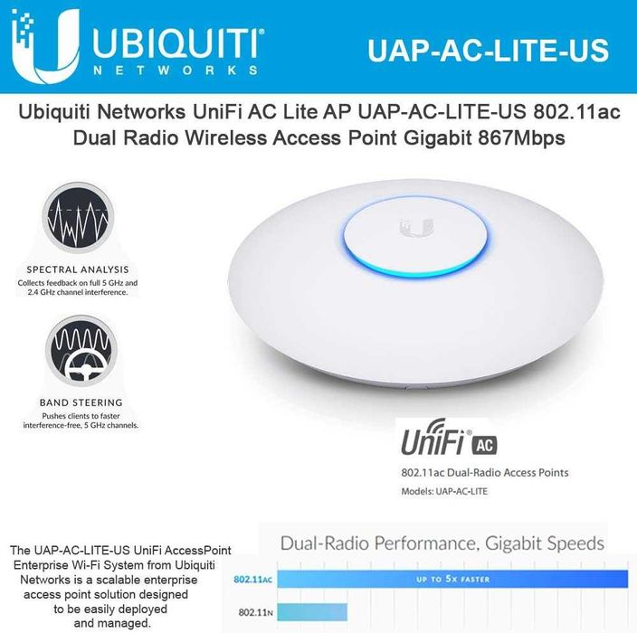 Ubiquiti Точка доступа wi