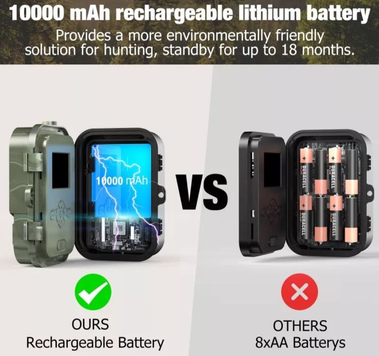 Ловна камера HC-940  Pro-li 4G с 2 комплекта литиеви батерии,Водоустой