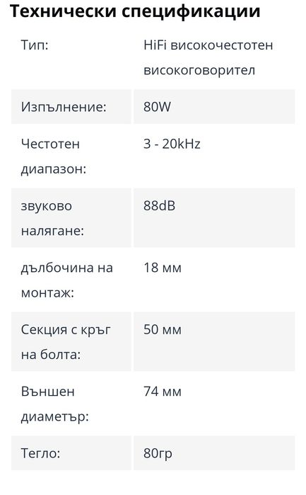 Високи честоти Blanko