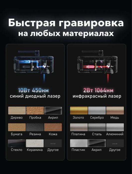 Лазерный станок LaserPecker LP4  Delux, для гравировки!e