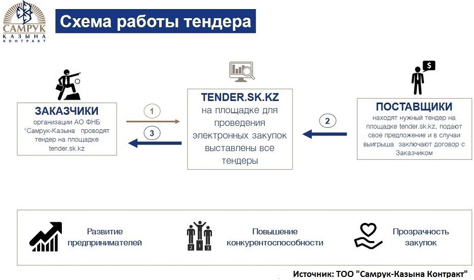 Услуги закупщика