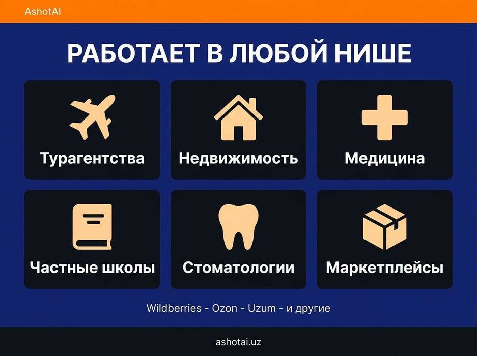 Авто-воронки продаж с ИИ: настройка и коучинг
