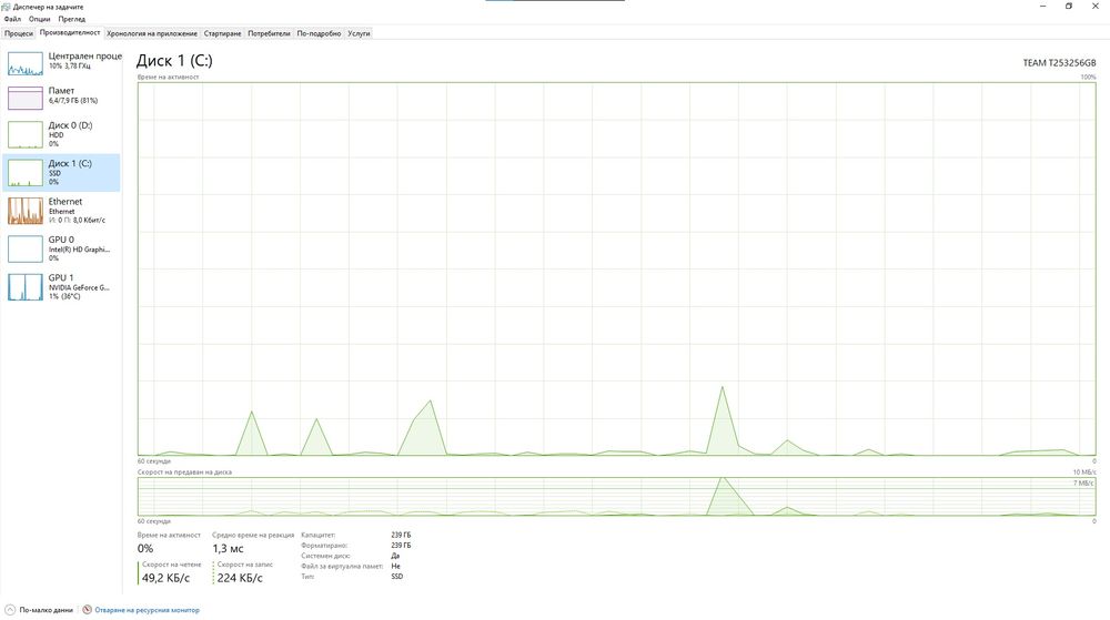 Бюджетен компютър