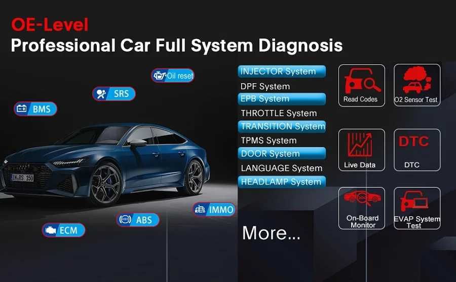 Професионална диагностика на автомобили - Launch X431 Pro Elite 2025