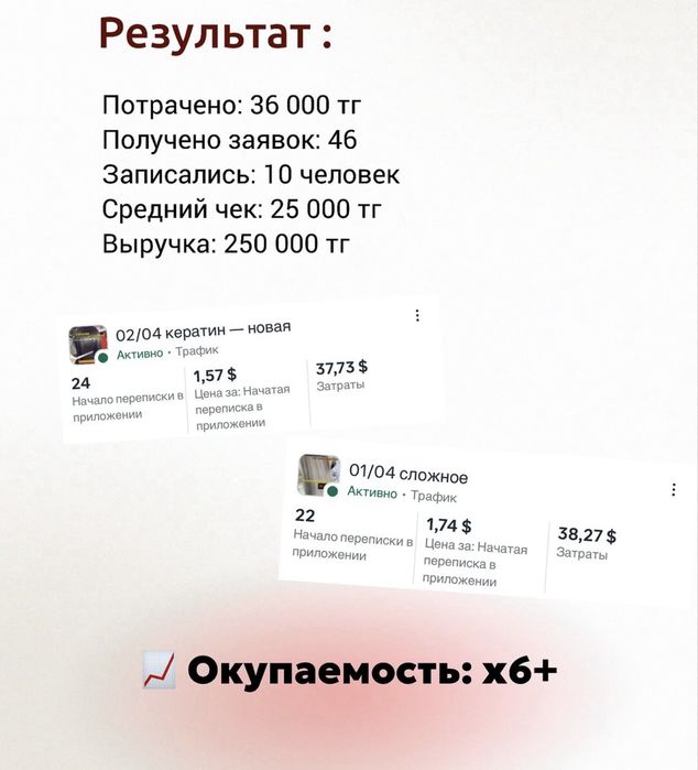 Таргетолог / Смм / Маркетолог