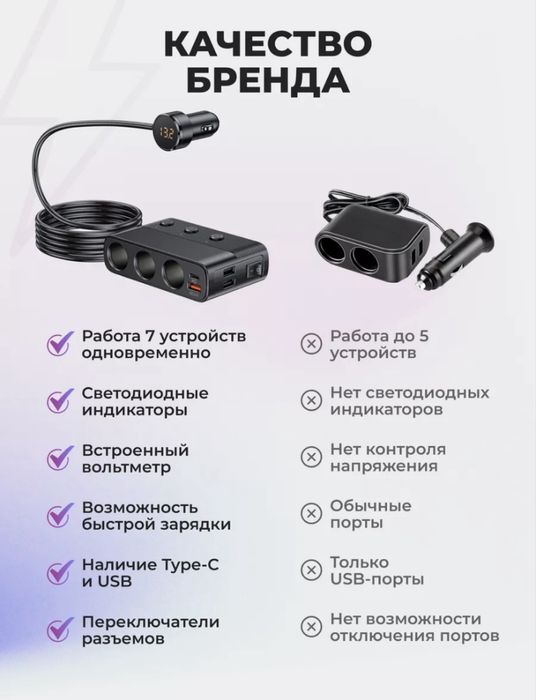 Автомобильный разветвитель прикуривателя usb type c