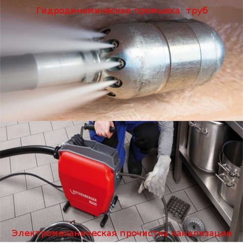 Чистка канализации/Kanalizatsiya hizmati24/7