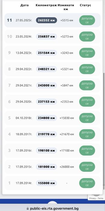 MERCEDES E 350 CGI 292кс ВТОРИ СОБСТВЕНИК / 14 год История в България