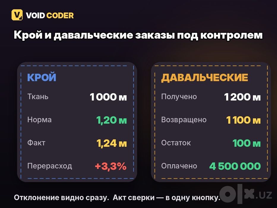 Программа для швейного цеха — учёт выработки и сдельной зарплаты