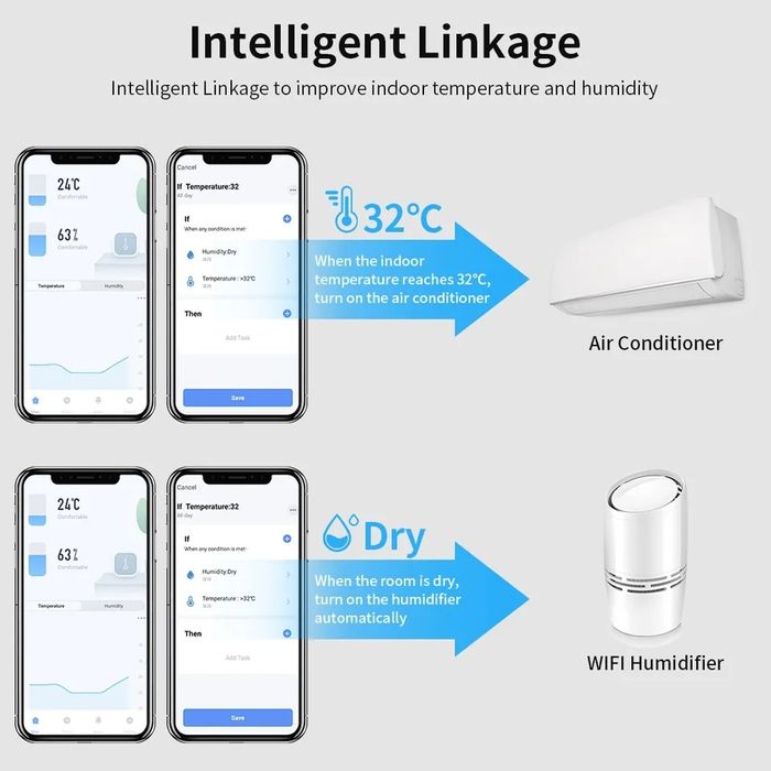 Умный датчик температуры и влажности Tuya Smart WIFI с дисплеем
