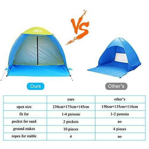 Плажна тента / палатка 230cm x 175cm x 145cm за 1-4 души