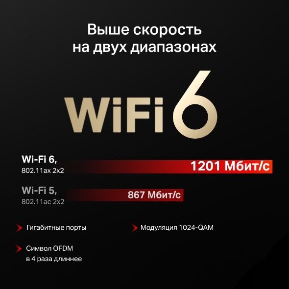 WiFi 6 роутер, гигабитный, двухдиапазонный