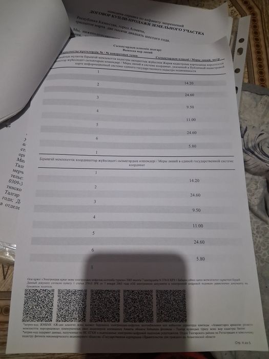 Продам землю в г Талғар