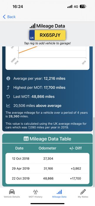 Dezmembrari volvo s60 2.0d automat euro 5  euro 6 D420T