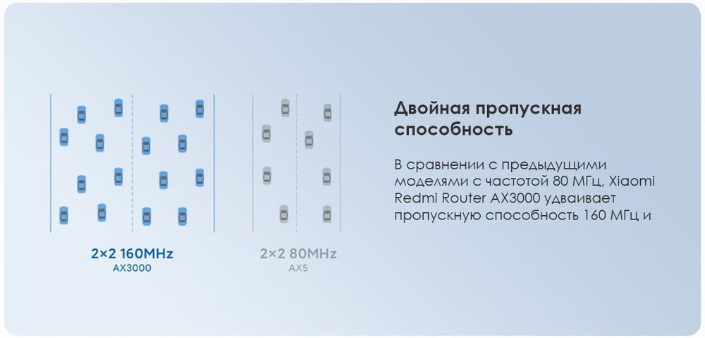 Роутер Xiaomi Redmi Router AX3000