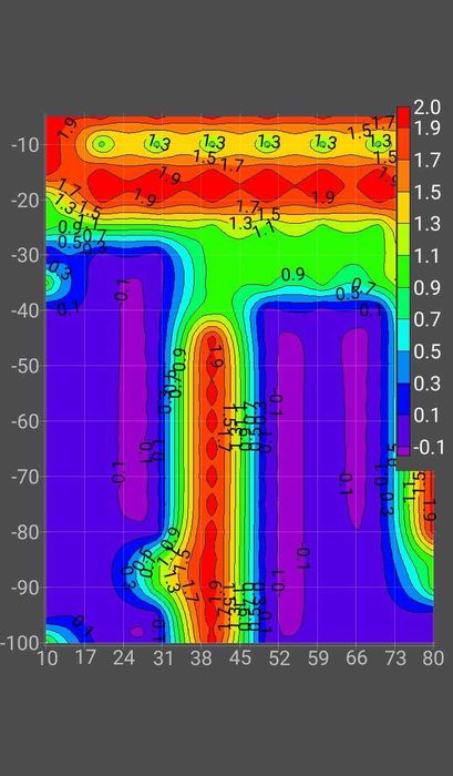 Откриване на вода за сондаж с георадар,сондажи за вода.