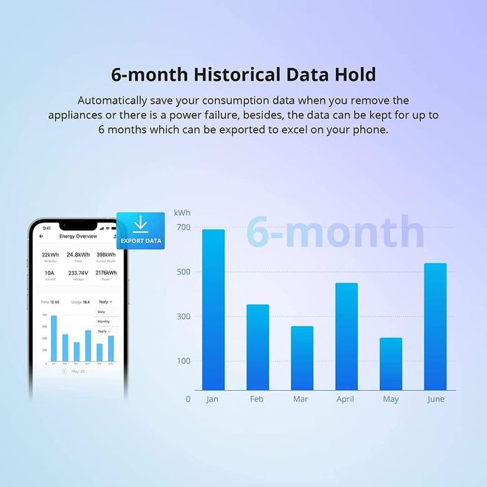 SONOFF POW320D WiFi Elite Smart Switch