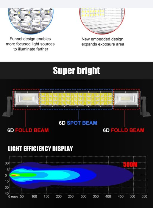 Мощни триредови лед барове 324 w - 459 W(лед бар)