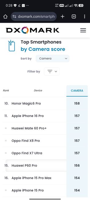 Huawei p60 pro (Global)