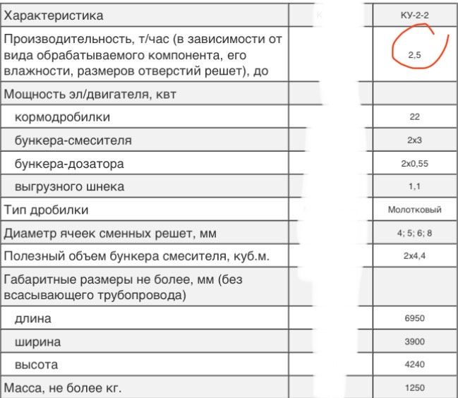 КУ-2 (Комбикормовая установка)