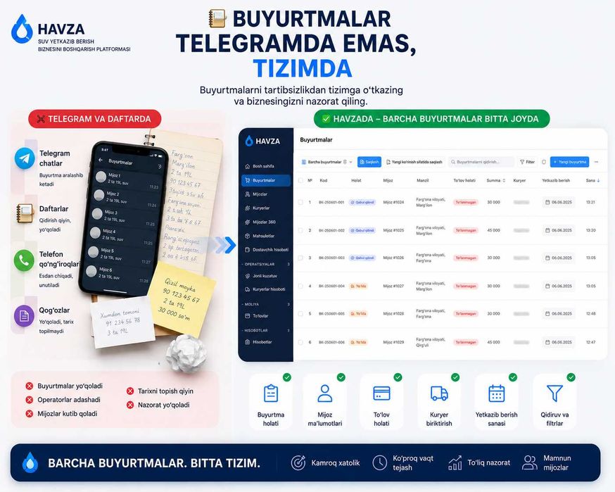 Suv yetkazib berish biznesi uchun dastur CRM