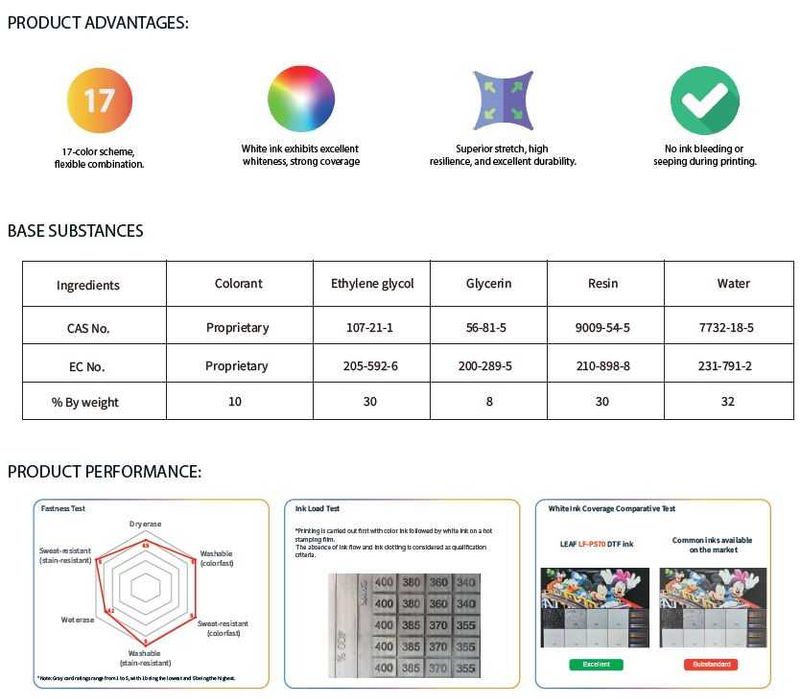 Cerneala DTF WHITE Premium