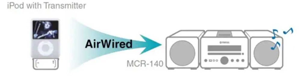 HIFI стереосистема YAMAHA MCR-140.