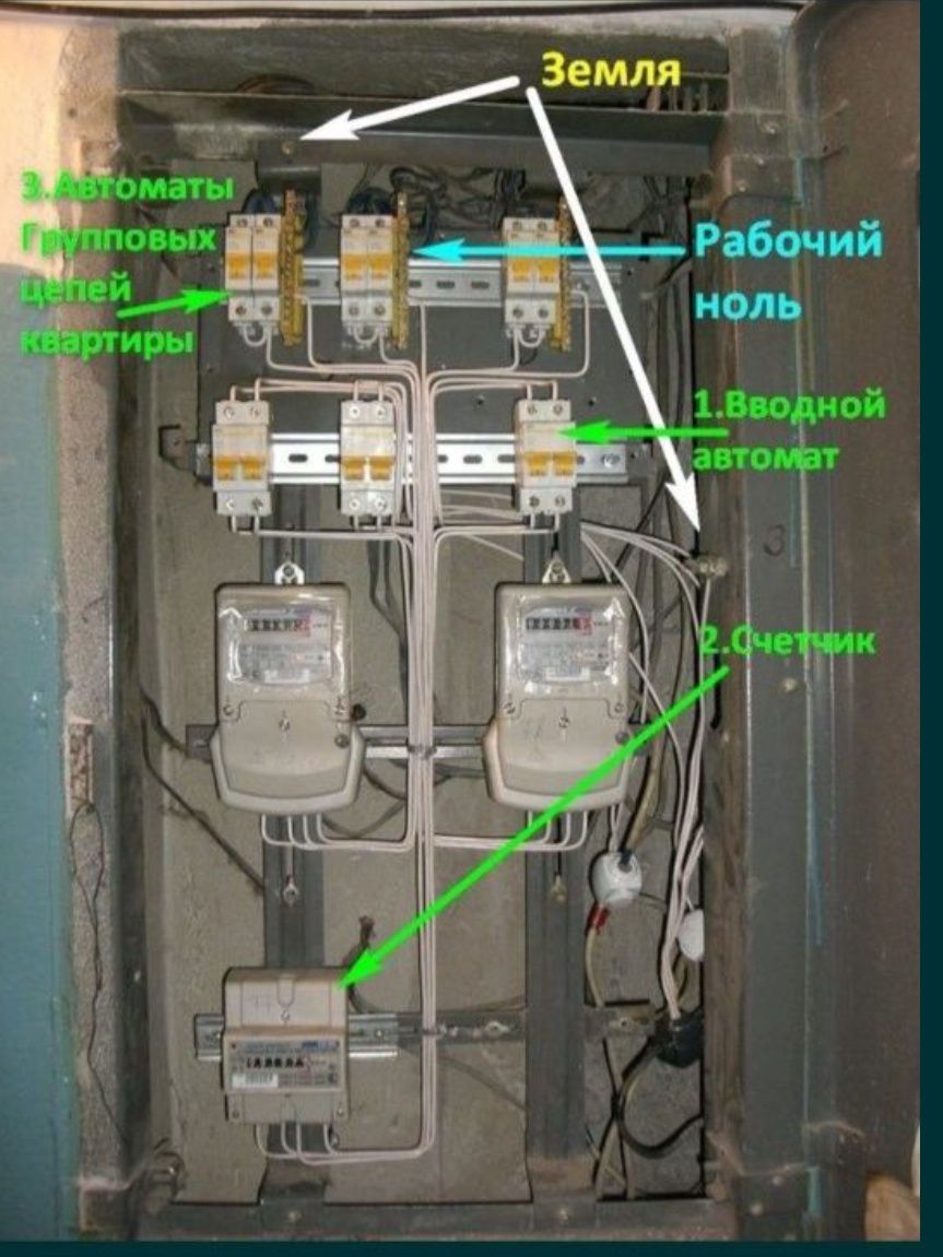 Как выключить щиток в квартире. Схема подключения подъездного электрощита. Расключение этажного щита. Схема проводки квартиры к щитку в подъезде.