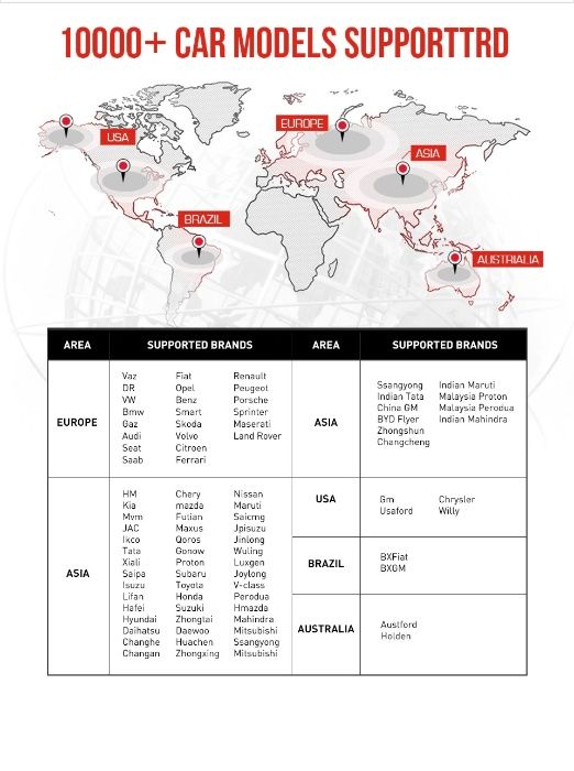 Автомобилна диагностика LAUNCH X431 V+ 10 инча - модел 2024