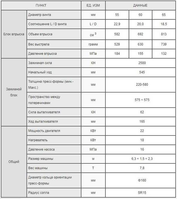 Литьё пластмасс на ТПА | Услуги

термопластавтомата | Производство

из