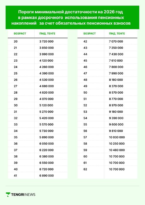 ЕНПФ, использования пенсионных накоплений